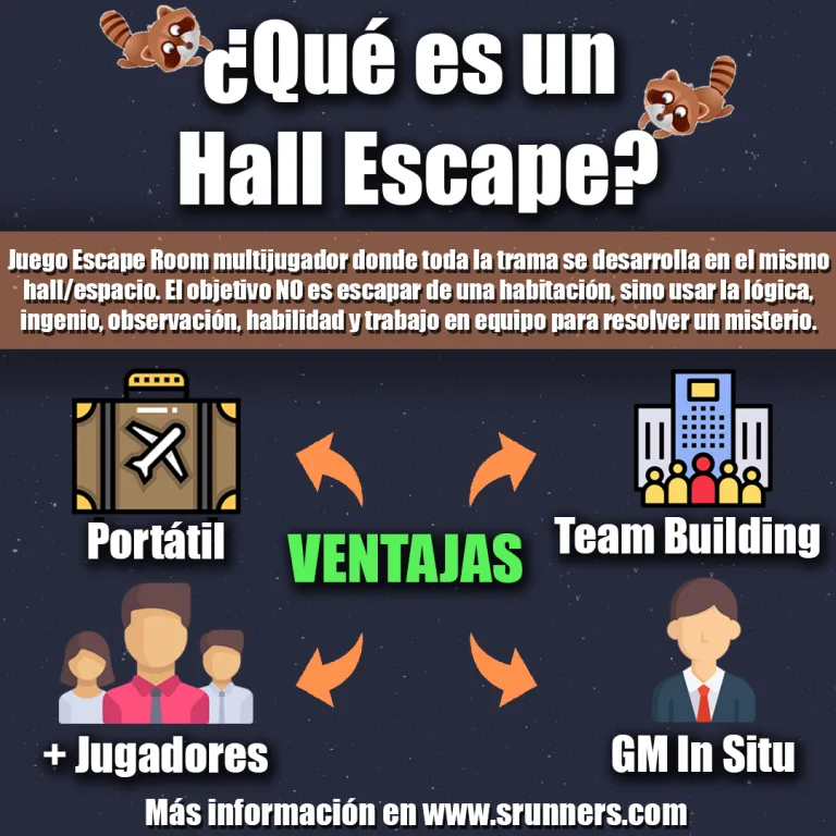 Que es un hall escape
